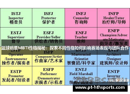 篮球明星MBTI性格揭秘：探索不同性格如何影响赛场表现与团队合作